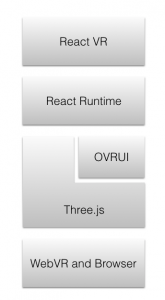 reactvr layers